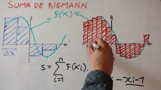 Suma de Riemann  Parte 1 [upl. by Zerelda]