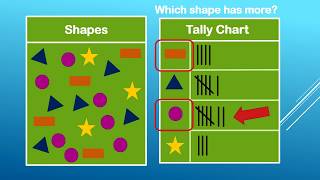 Bar Graphs and Tally Charts [upl. by Ssidnak]