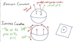 17 Riemann Curvature General Relativity [upl. by Nemracledairam425]