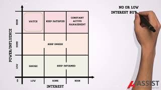 What is PowerInterest Stakeholder Analysis [upl. by Darcy]