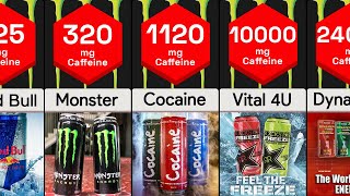 Strongest Energy Drinks  Comparison [upl. by Doherty]