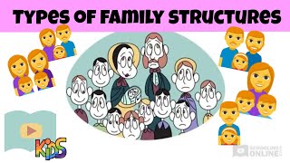 Types of Family Structures  Kids Lesson [upl. by Yecats]