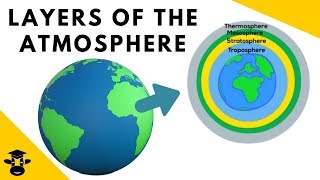 Different layers of atmosphere [upl. by Watt]