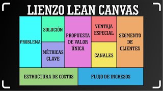 MODELO DE NEGOCIO LEAN CANVAS PARA ESTUDIANTES [upl. by Nulubez]