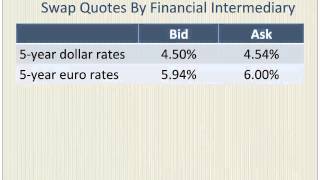 Currency Swaps with a Numerical Example [upl. by Eiramait]