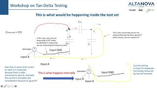 Tan Delta Testing DF or PF Explained  Part 3  UST and GST modes [upl. by Vial]