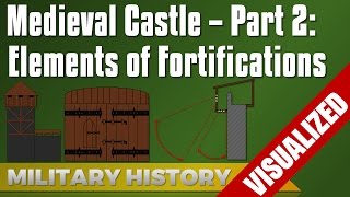 Medieval Castles  Elements of Fortifications [upl. by Adnuhsat]