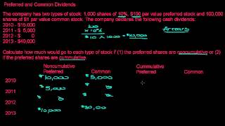 Preferred Stock and Common Stock Dividend Allocations [upl. by Platto]