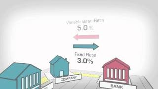 Interest Rate Swap Explained [upl. by Endys]