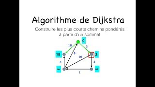 Algorithme de Dijkstra [upl. by Aihsemaj]