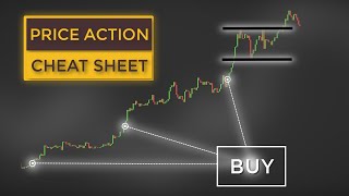 Price Action Trading CHEAT SHEET For Beginners 15 Signals To Trade Like a BOSS [upl. by Annaeirb777]