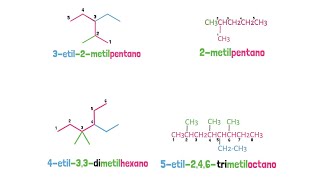 Alcanos Nomenclatura IUPAC [upl. by Kramal368]