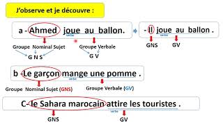 le groupe nominal sujet GNS  et le groupe verbal GV [upl. by Corsetti997]