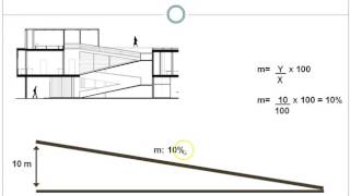 RAMPAS EN ARQUITECTURA [upl. by Sontag176]