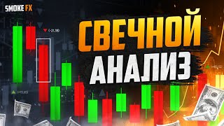 Всё про ЯПОНСКИЕ СВЕЧИ и свечной анализ Обучение трейдингу с НУЛЯ [upl. by Aicileb]