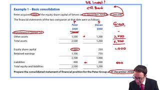 Group SFP  Basic consolidation revision  ACCA Financial Reporting FR [upl. by Charmaine]