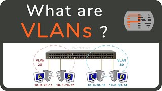 What are VLANs  the simplest explanation [upl. by Willmert]