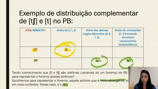 Aula 06  Fonologia II  Fonêmica fonemas e alofones [upl. by Notsniw]