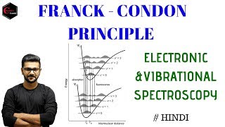 Franck Condon Principle  ELECTRONIC SPECTROSCOPY  VIBRATIONAL SPECTROSCOPY [upl. by Yks]