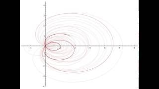 Riemann Hypothesis visualised [upl. by Studnia]