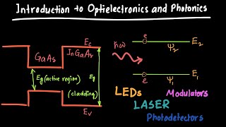 Introduction to Optoelectronics and Photonics [upl. by Dean]