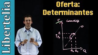 Determinantes de la oferta  Microeconomía  Libertelia [upl. by Broeker]