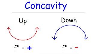 Concavity Inflection Points and Second Derivative [upl. by Gerladina280]