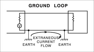 Ground Loops Grounding Series Part 6 [upl. by Llaccm]