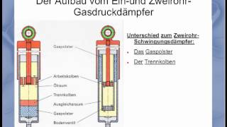 Deutsch lernen Leute beschreiben  Aussehen Adjektive Familie und Kleidung [upl. by Berghoff299]