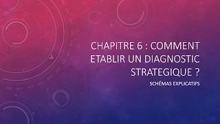 MANAGEMENT  1ERE  Chapitre 6  Comment établir un diagnostic stratégique [upl. by Leeda]