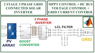 2 Stage 3 Phase grid connected solar inverter  MATLAB Simulation [upl. by Hiram]