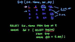 Understanding Correlated Queries in SQL [upl. by Jansen]