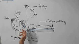 Ergonomics in Dentistry Dentist Patient amp Dental Chair Positioning [upl. by Borras]