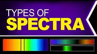 Types of Spectra  Emission and Absorption Spectra [upl. by Notsgnal]