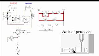 HYDRAULICS  Clamping and Drilling Operation Using FluidSim [upl. by Flodur]