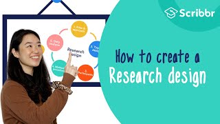 How to Create a Strong Research Design 2minute Summary  Scribbr 🎓 [upl. by Trevah470]