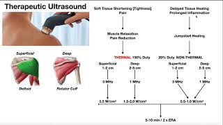 Therapeutic Ultrasound EXPLAINED  Use Parameters amp Real Example [upl. by Coney]