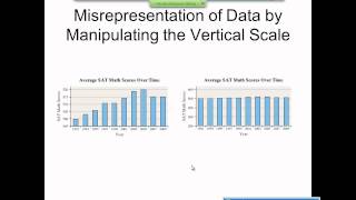 Elementary Statistics Graphical Misrepresentations of Data [upl. by Grussing605]