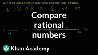 Comparing Rational Numbers  7th grade  Khan Academy [upl. by Polly]