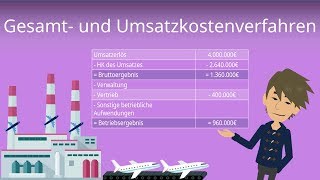 Gesamtkostenverfahren und Umsatzkostenverfahren  einfach erklärt [upl. by Bren]