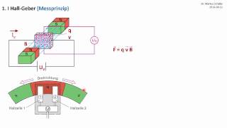 HallGeber als Drehzahlsensor  Drehrichtungserkennung [upl. by Romilly]