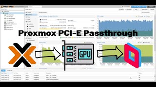 Proxmox Tutorials  Enable PCIE Passthrough GPU [upl. by Akaenahs]