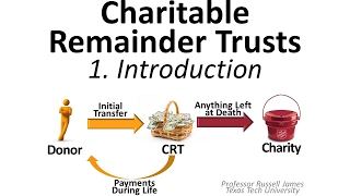 Charitable Remainder Trusts 1 Introduction [upl. by Aehsat951]