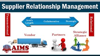 Supplier Relationship Management Process System Tools and Types of Collaboration  AIMS UK [upl. by Merceer622]