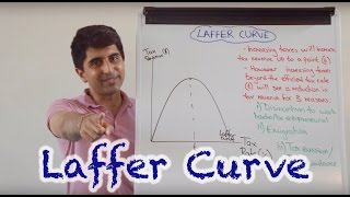 Laffer Curve [upl. by Clinton]