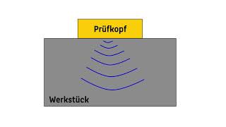 Ultraschallprüfung Teil 2 Funktionsweise [upl. by Mattheus583]