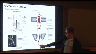 Scanning Electron Microscopy SEM Lecture Principles Techniques amp Applications [upl. by Ahsekim]