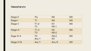 TNM Staging for Head amp Neck 8th edition AJCC [upl. by Razec]