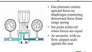 How a Pressure Reducing Regulator Works Training [upl. by Aeriell249]