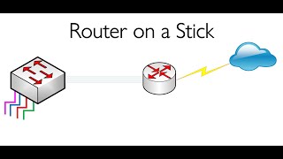 How to Configure Fortigate subinterfaces and VLAN trunking RouterOnaStick [upl. by Buzzell]